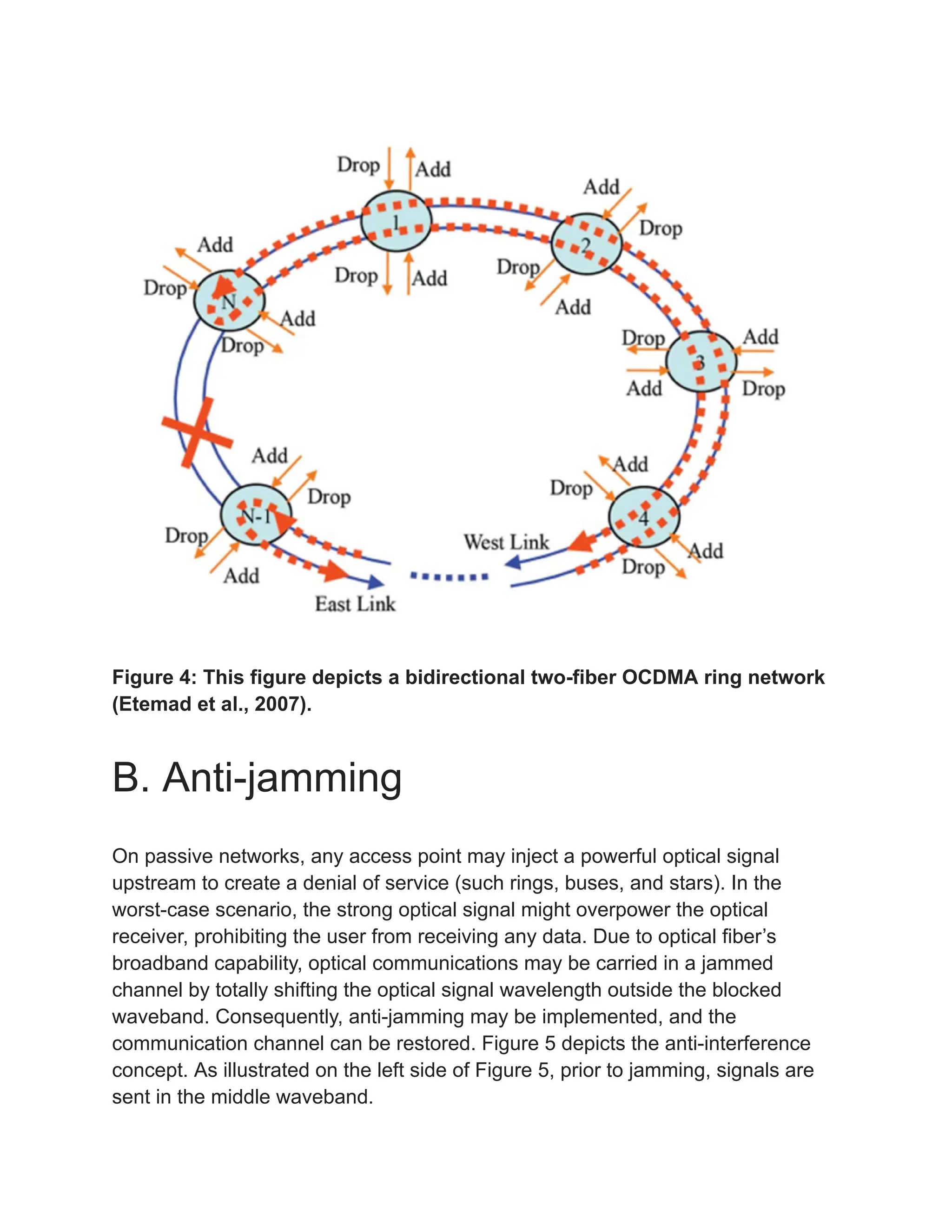 Figure 4: This figure depicts a bidirectional two-fiber OCDMA ring network
(Etemad et al., 2007).
B. Anti-jamming
On passive networks, any access point may inject a powerful optical signal
upstream to create a denial of service (such rings, buses, and stars). In the
worst-case scenario, the strong optical signal might overpower the optical
receiver, prohibiting the user from receiving any data. Due to optical fiber’s
broadband capability, optical communications may be carried in a jammed
channel by totally shifting the optical signal wavelength outside the blocked
waveband. Consequently, anti-jamming may be implemented, and the
communication channel can be restored. Figure 5 depicts the anti-interference
concept. As illustrated on the left side of Figure 5, prior to jamming, signals are
sent in the middle waveband.
 
