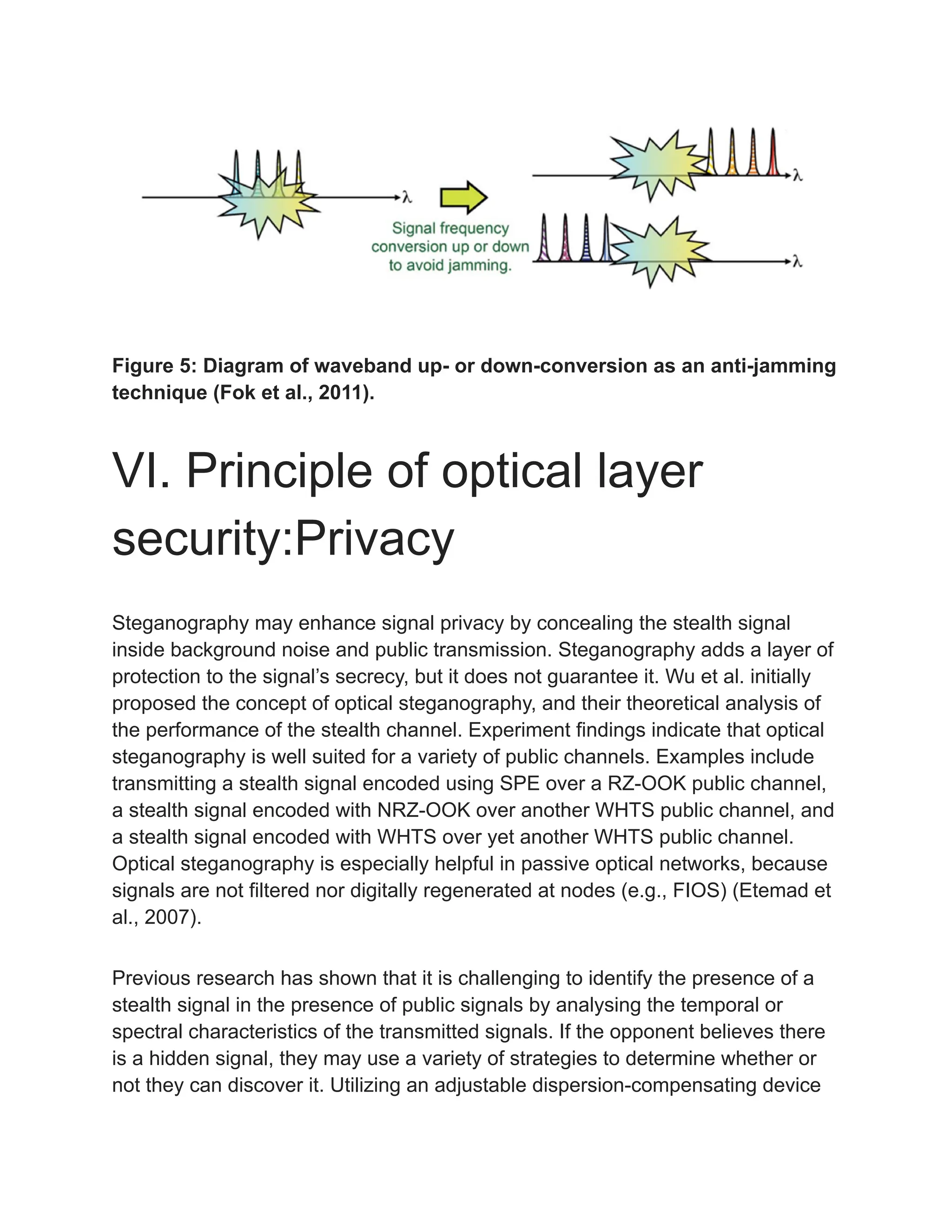 Figure 5: Diagram of waveband up- or down-conversion as an anti-jamming
technique (Fok et al., 2011).
VI. Principle of optical layer
security:Privacy
Steganography may enhance signal privacy by concealing the stealth signal
inside background noise and public transmission. Steganography adds a layer of
protection to the signal’s secrecy, but it does not guarantee it. Wu et al. initially
proposed the concept of optical steganography, and their theoretical analysis of
the performance of the stealth channel. Experiment findings indicate that optical
steganography is well suited for a variety of public channels. Examples include
transmitting a stealth signal encoded using SPE over a RZ-OOK public channel,
a stealth signal encoded with NRZ-OOK over another WHTS public channel, and
a stealth signal encoded with WHTS over yet another WHTS public channel.
Optical steganography is especially helpful in passive optical networks, because
signals are not filtered nor digitally regenerated at nodes (e.g., FIOS) (Etemad et
al., 2007).
Previous research has shown that it is challenging to identify the presence of a
stealth signal in the presence of public signals by analysing the temporal or
spectral characteristics of the transmitted signals. If the opponent believes there
is a hidden signal, they may use a variety of strategies to determine whether or
not they can discover it. Utilizing an adjustable dispersion-compensating device
 