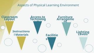 Physical Learning Environment powerpoint.pptx