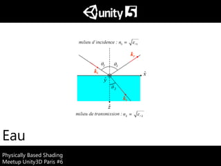 Physically Based Shading
Meetup Unity3D Paris #6
Eau
 