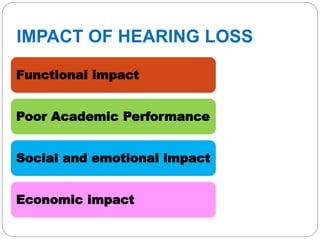 IMPACT OF HEARING LOSS
Functional impact
Poor Academic Performance
Social and emotional impact
Economic impact
 