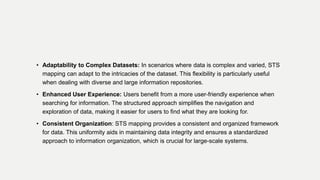 • Adaptability to Complex Datasets: In scenarios where data is complex and varied, STS
mapping can adapt to the intricacies of the dataset. This flexibility is particularly useful
when dealing with diverse and large information repositories.
• Enhanced User Experience: Users benefit from a more user-friendly experience when
searching for information. The structured approach simplifies the navigation and
exploration of data, making it easier for users to find what they are looking for.
• Consistent Organization: STS mapping provides a consistent and organized framework
for data. This uniformity aids in maintaining data integrity and ensures a standardized
approach to information organization, which is crucial for large-scale systems.
 