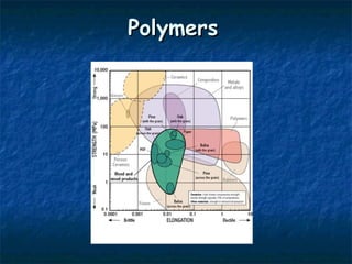 Physical Polymer Physical mechanical chemcial properties of materials | PPT