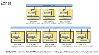 Program Memory Zones Physical Memory Management.pdf