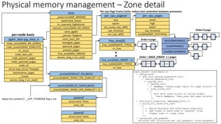 Physical Memory Management.pdf