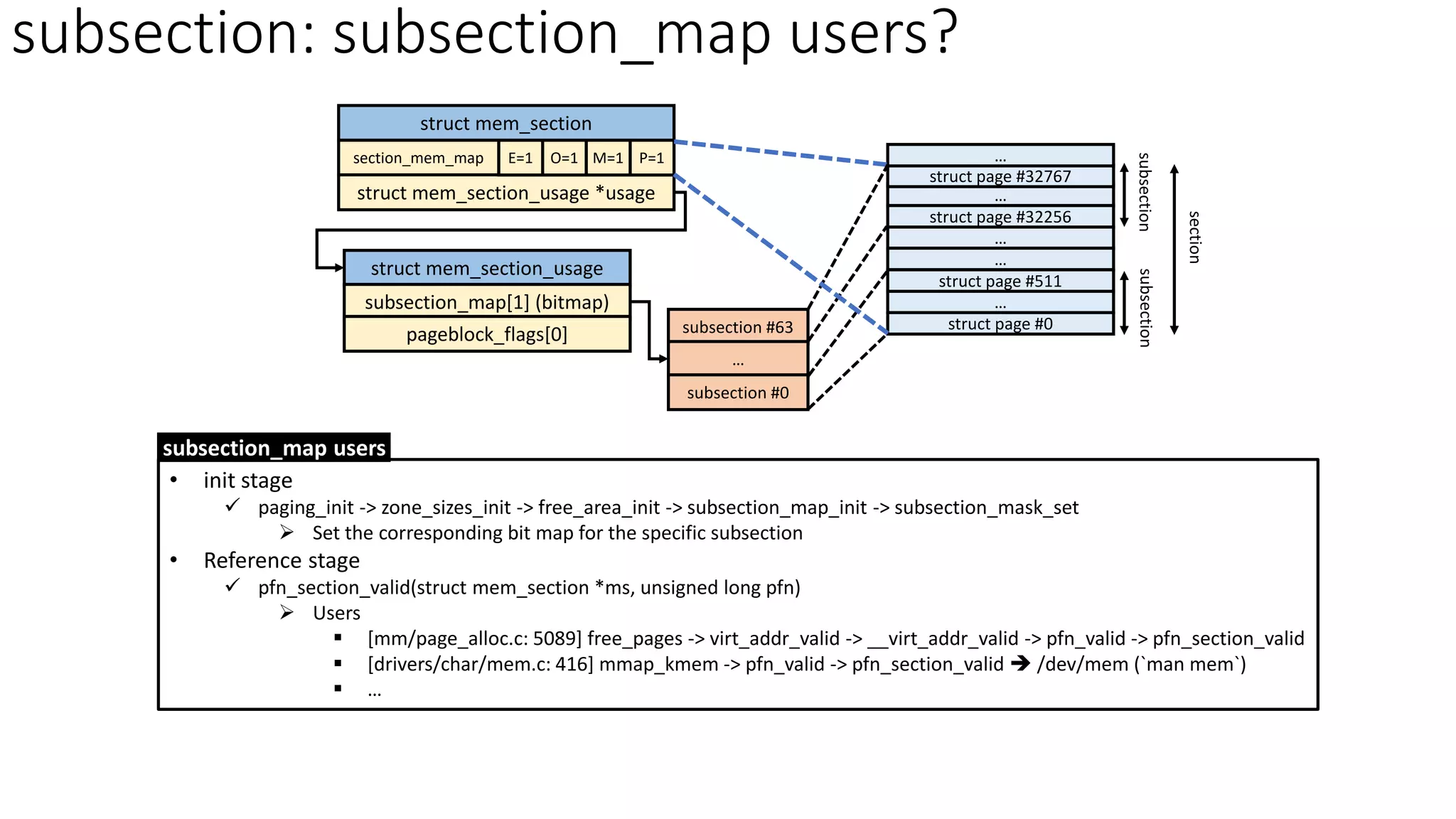 subsection: subsection_map users?
struct mem_section
section_mem_map
struct mem_section_usage *usage
O=1
E=1 P=1
M=1
subsection #63
…
subsection #0
struct mem_section_usage
subsection_map[1] (bitmap)
pageblock_flags[0]
struct page #0
…
struct page #511
…
…
struct page #32767
struct page #32256
subsection
subsection
section
…
…
• init stage
✓ paging_init -> zone_sizes_init -> free_area_init -> subsection_map_init -> subsection_mask_set
➢ Set the corresponding bit map for the specific subsection
• Reference stage
✓ pfn_section_valid(struct mem_section *ms, unsigned long pfn)
➢ Users
▪ [mm/page_alloc.c: 5089] free_pages -> virt_addr_valid -> __virt_addr_valid -> pfn_valid -> pfn_section_valid
▪ [drivers/char/mem.c: 416] mmap_kmem -> pfn_valid -> pfn_section_valid ➔ /dev/mem (`man mem`)
▪ …
subsection_map users
 