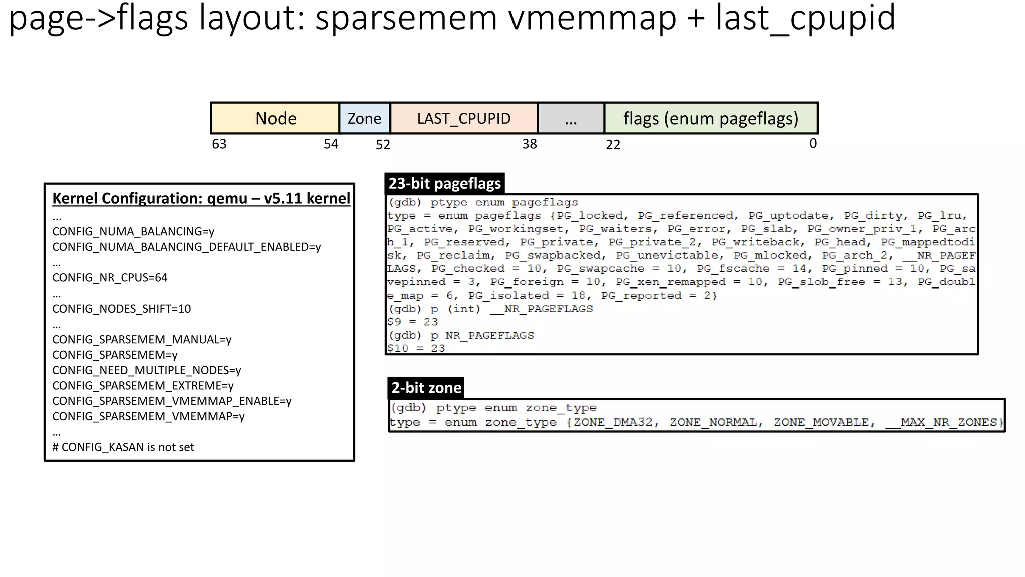 page->flags layout: sparsemem vmemmap + last_cpupid
Kernel Configuration: qemu – v5.11 kernel
...
CONFIG_NUMA_BALANCING=y
CONFIG_NUMA_BALANCING_DEFAULT_ENABLED=y
…
CONFIG_NR_CPUS=64
…
CONFIG_NODES_SHIFT=10
…
CONFIG_SPARSEMEM_MANUAL=y
CONFIG_SPARSEMEM=y
CONFIG_NEED_MULTIPLE_NODES=y
CONFIG_SPARSEMEM_EXTREME=y
CONFIG_SPARSEMEM_VMEMMAP_ENABLE=y
CONFIG_SPARSEMEM_VMEMMAP=y
…
# CONFIG_KASAN is not set
Node Zone … flags (enum pageflags)
LAST_CPUPID
0
22
38
52
54
63
23-bit pageflags
2-bit zone
 