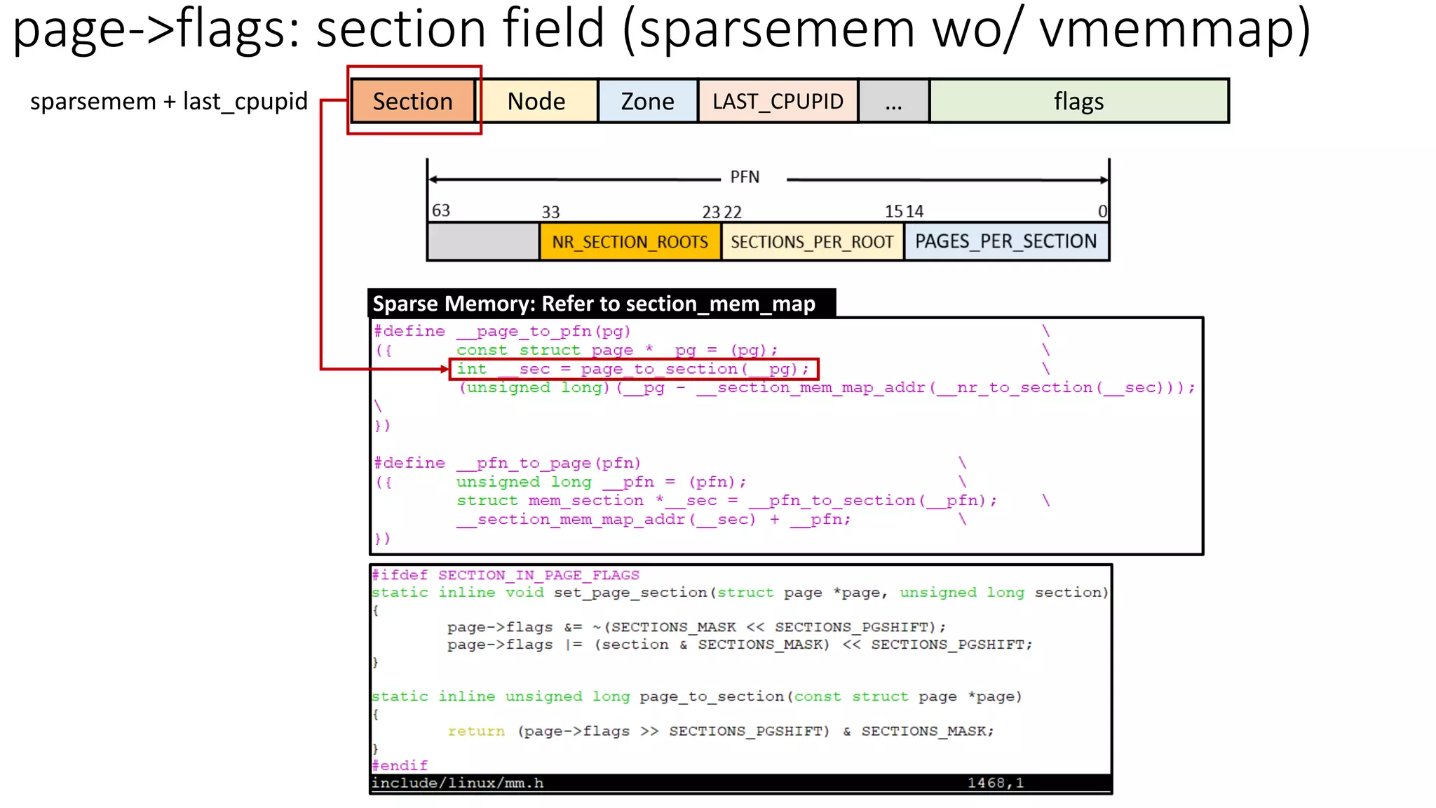 Node Zone flags
Section …
LAST_CPUPID
sparsemem + last_cpupid
page->flags: section field (sparsemem wo/ vmemmap)
Sparse Memory: Refer to section_mem_map
 