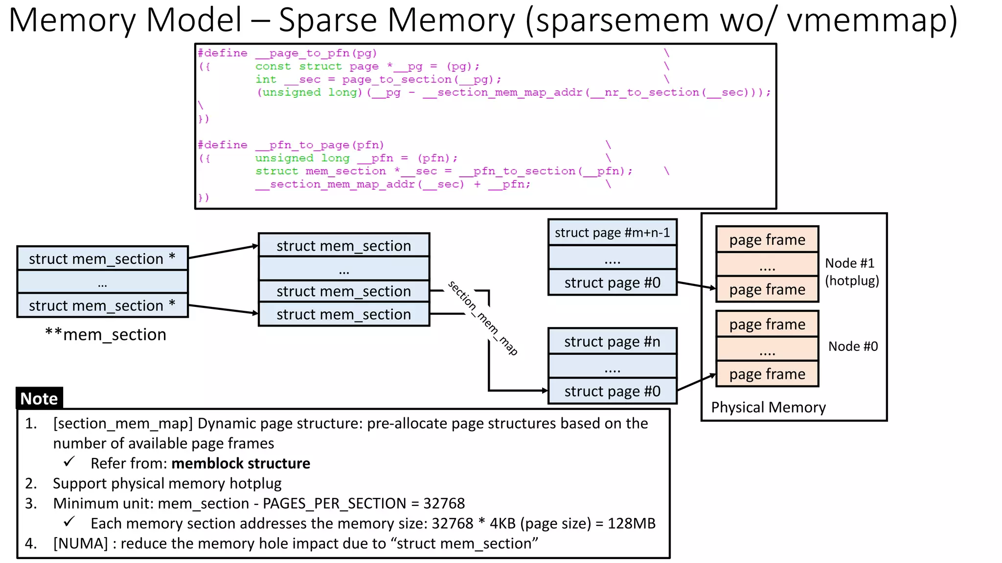 Memory Model – Sparse Memory (sparsemem wo/ vmemmap)
struct mem_section
page frame
....
page frame
Physical Memory
**mem_section
struct mem_section
struct mem_section
…
struct mem_section *
page frame
....
page frame
....
struct page #0
struct page #n
....
struct page #0
Node #1
(hotplug)
Node #0
…
struct mem_section *
1. [section_mem_map] Dynamic page structure: pre-allocate page structures based on the
number of available page frames
✓ Refer from: memblock structure
2. Support physical memory hotplug
3. Minimum unit: mem_section - PAGES_PER_SECTION = 32768
✓ Each memory section addresses the memory size: 32768 * 4KB (page size) = 128MB
4. [NUMA] : reduce the memory hole impact due to “struct mem_section”
Note
struct page #m+n-1
 