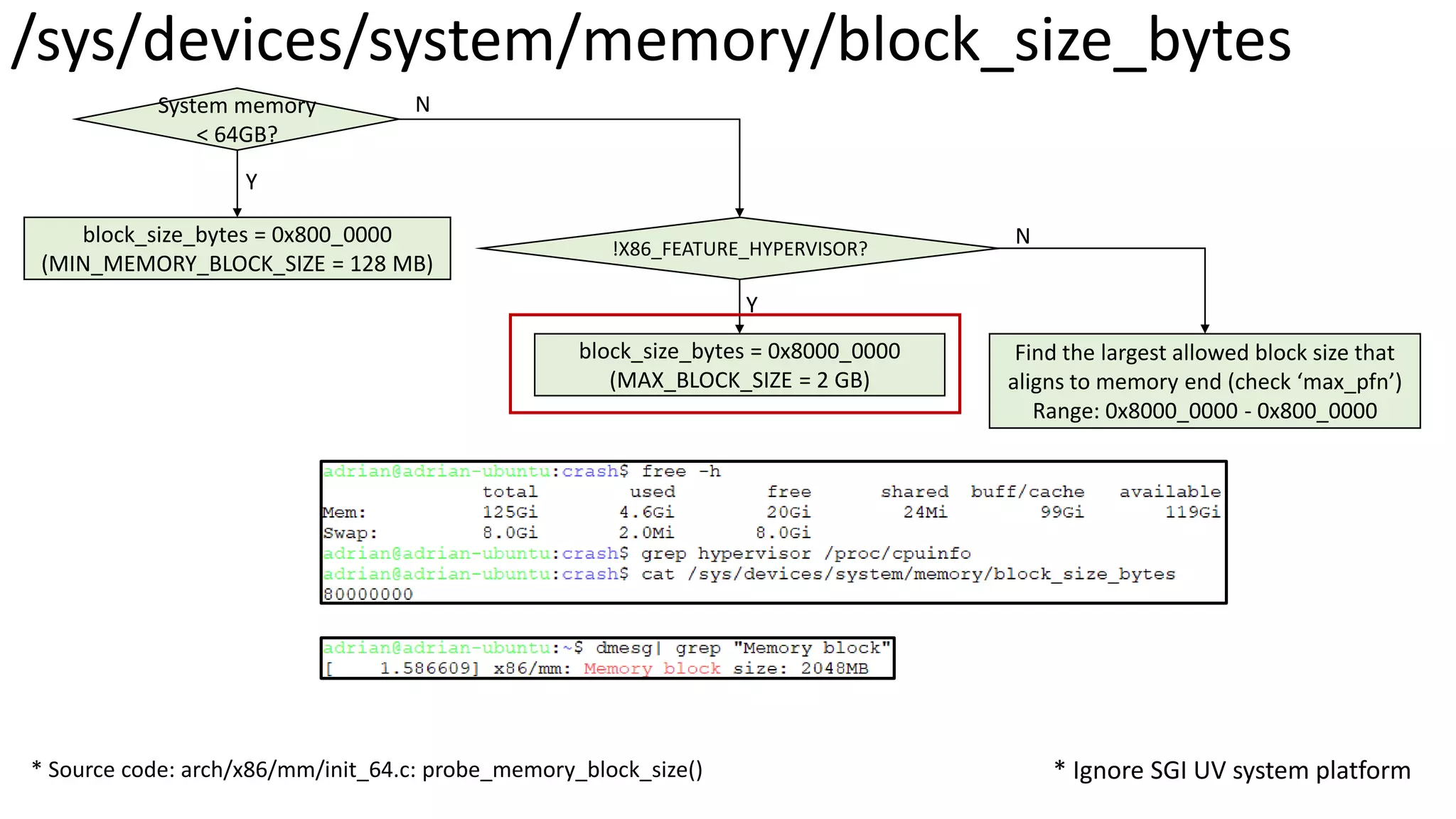 /sys/devices/system/memory/block_size_bytes
System memory
< 64GB?
block_size_bytes = 0x800_0000
(MIN_MEMORY_BLOCK_SIZE = 128 MB)
block_size_bytes = 0x8000_0000
(MAX_BLOCK_SIZE = 2 GB)
* Ignore SGI UV system platform
!X86_FEATURE_HYPERVISOR?
Find the largest allowed block size that
aligns to memory end (check ‘max_pfn’)
Range: 0x8000_0000 - 0x800_0000
Y
N
Y
N
* Source code: arch/x86/mm/init_64.c: probe_memory_block_size()
 