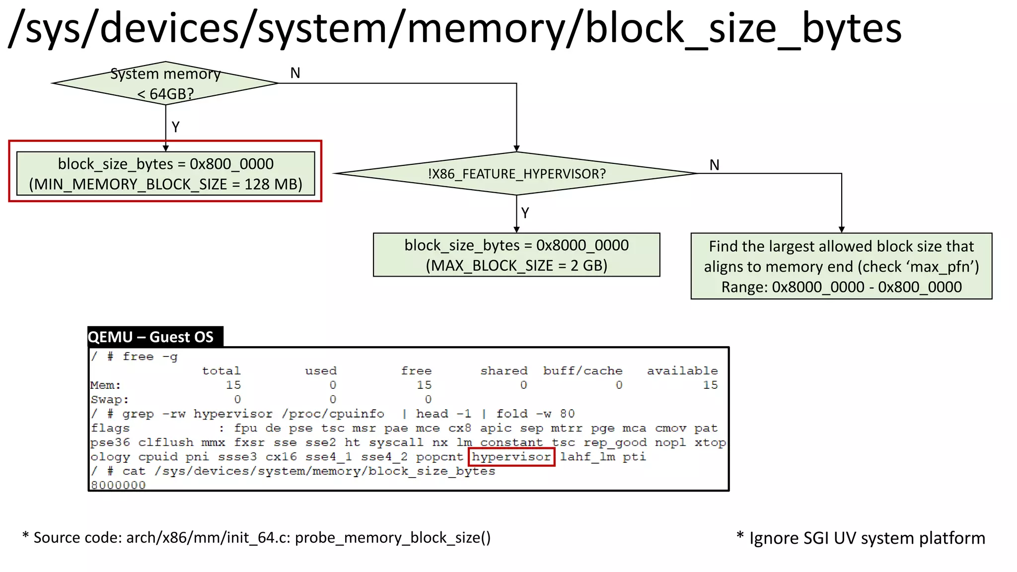 /sys/devices/system/memory/block_size_bytes
System memory
< 64GB?
block_size_bytes = 0x800_0000
(MIN_MEMORY_BLOCK_SIZE = 128 MB)
block_size_bytes = 0x8000_0000
(MAX_BLOCK_SIZE = 2 GB)
* Ignore SGI UV system platform
!X86_FEATURE_HYPERVISOR?
Find the largest allowed block size that
aligns to memory end (check ‘max_pfn’)
Range: 0x8000_0000 - 0x800_0000
Y
N
Y
N
QEMU – Guest OS
* Source code: arch/x86/mm/init_64.c: probe_memory_block_size()
 