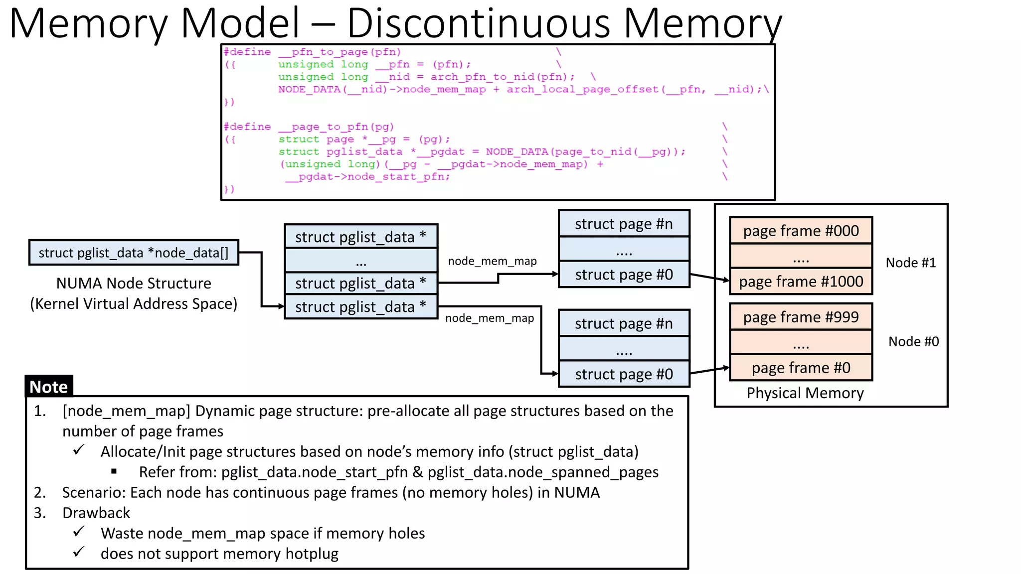 Memory Model – Discontinuous Memory
struct pglist_data *
page frame #000
....
page frame #1000
Physical Memory
1. [node_mem_map] Dynamic page structure: pre-allocate all page structures based on the
number of page frames
✓ Allocate/Init page structures based on node’s memory info (struct pglist_data)
▪ Refer from: pglist_data.node_start_pfn & pglist_data.node_spanned_pages
2. Scenario: Each node has continuous page frames (no memory holes) in NUMA
3. Drawback
✓ Waste node_mem_map space if memory holes
✓ does not support memory hotplug
NUMA Node Structure
(Kernel Virtual Address Space) struct pglist_data *
struct pglist_data *
…
struct pglist_data *node_data[]
page frame #999
....
page frame #0
struct page #n
....
struct page #0
struct page #n
....
struct page #0
node_mem_map
node_mem_map Node #1
Node #0
Note
 