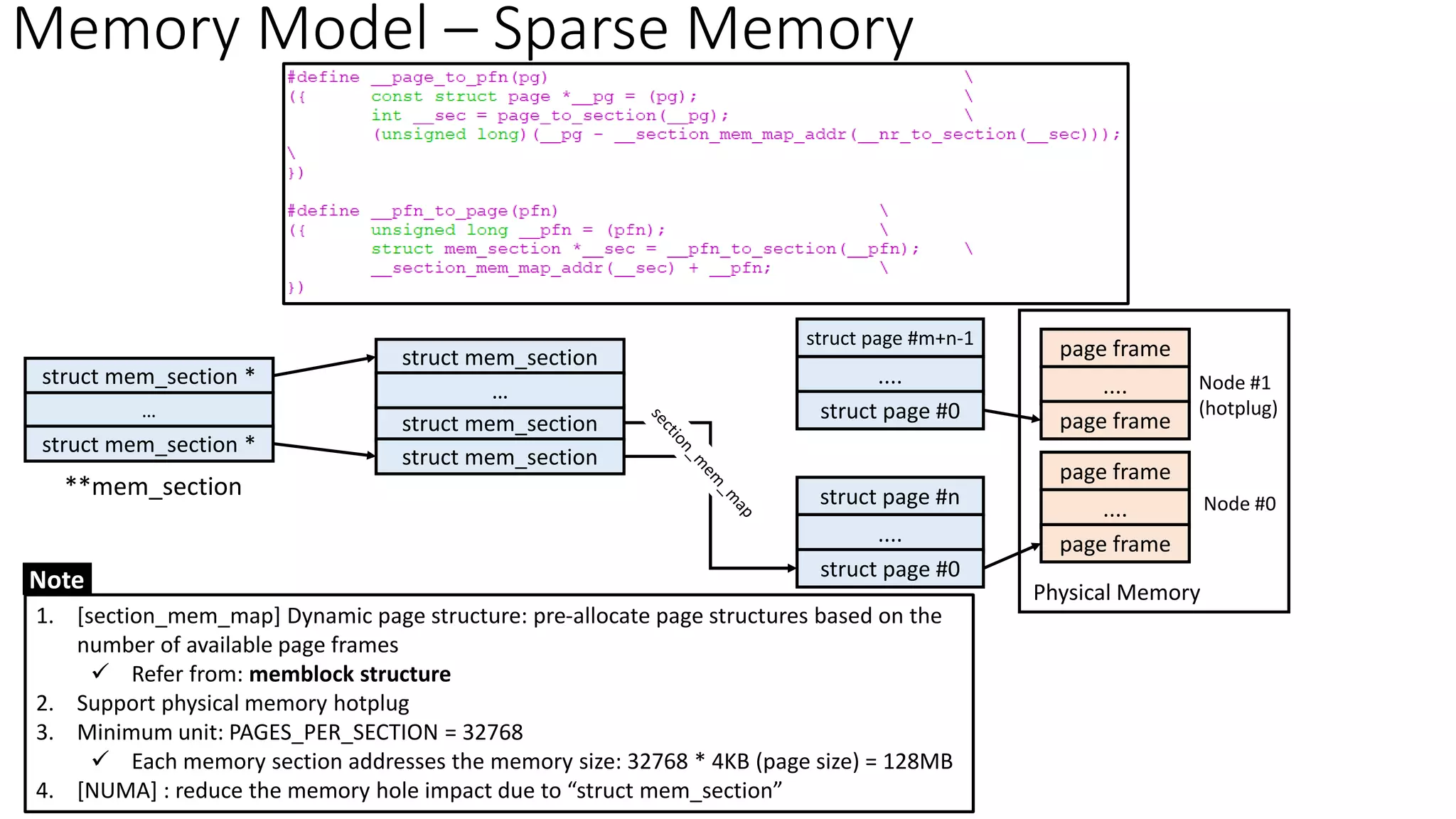 Memory Model – Sparse Memory
struct mem_section
page frame
....
page frame
Physical Memory
**mem_section
struct mem_section
struct mem_section
…
struct mem_section *
page frame
....
page frame
....
struct page #0
struct page #n
....
struct page #0
Node #1
(hotplug)
Node #0
…
struct mem_section *
1. [section_mem_map] Dynamic page structure: pre-allocate page structures based on the
number of available page frames
✓ Refer from: memblock structure
2. Support physical memory hotplug
3. Minimum unit: PAGES_PER_SECTION = 32768
✓ Each memory section addresses the memory size: 32768 * 4KB (page size) = 128MB
4. [NUMA] : reduce the memory hole impact due to “struct mem_section”
Note
struct page #m+n-1
 