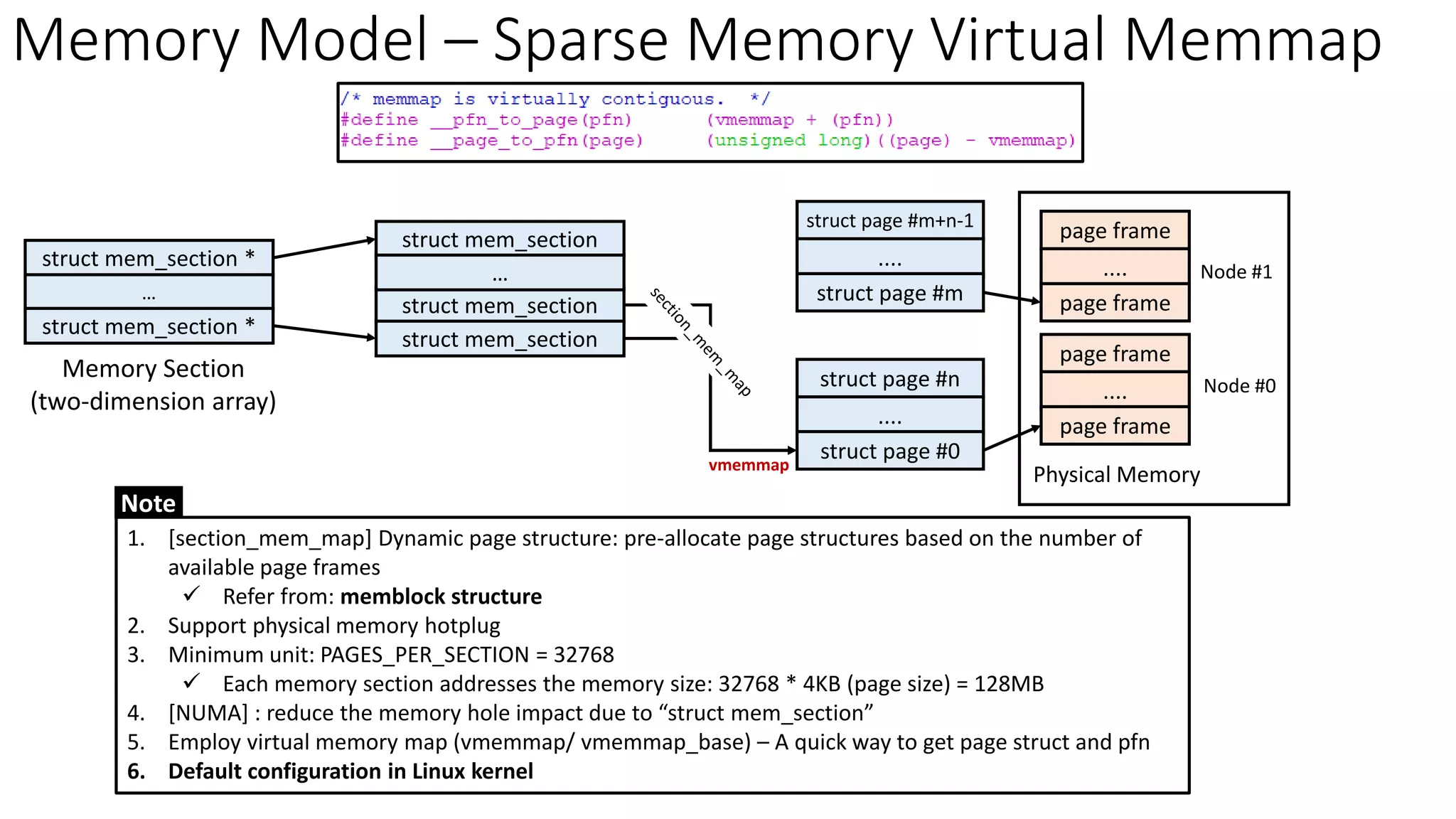 struct mem_section
page frame
....
page frame
Physical Memory
struct mem_section
struct mem_section
…
struct mem_section *
page frame
....
page frame
struct page #m+n-1
....
struct page #m
struct page #n
....
struct page #0
Node #1
Node #0
…
struct mem_section *
Memory Model – Sparse Memory Virtual Memmap
vmemmap
Memory Section
(two-dimension array)
Note
1. [section_mem_map] Dynamic page structure: pre-allocate page structures based on the number of
available page frames
✓ Refer from: memblock structure
2. Support physical memory hotplug
3. Minimum unit: PAGES_PER_SECTION = 32768
✓ Each memory section addresses the memory size: 32768 * 4KB (page size) = 128MB
4. [NUMA] : reduce the memory hole impact due to “struct mem_section”
5. Employ virtual memory map (vmemmap/ vmemmap_base) – A quick way to get page struct and pfn
6. Default configuration in Linux kernel
 