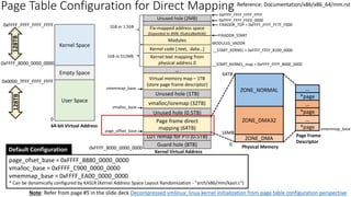 Page Table Configuration for Direct Mapping
Kernel Space
0x0000_7FFF_FFFF_FFFF
0xFFFF_8000_0000_0000
128TB
Page frame direct
mapping (64TB)
ZONE_DMA
ZONE_DMA32
ZONE_NORMAL
page_offset_base
0
16MB
64-bit Virtual Address
Kernel Virtual Address
Physical Memory
0
0xFFFF_FFFF_FFFF_FFFF
Guard hole (8TB)
LDT remap for PTI (0.5TB)
Unused hole (0.5TB)
vmalloc/ioremap (32TB)
vmalloc_base
Unused hole (1TB)
Virtual memory map – 1TB
(store page frame descriptor)
…
vmemmap_base
64TB
*page
…
*page
…
*page
…
Page Frame
Descriptor
vmemmap_base
page_ofset_base = 0xFFFF_8880_0000_0000
vmalloc_base = 0xFFFF_C900_0000_0000
vmemmap_base = 0xFFFF_EA00_0000_0000
* Can be dynamically configured by KASLR (Kernel Address Space Layout Randomization - "arch/x86/mm/kaslr.c")
Default Configuration
Kernel text mapping from
physical address 0
Kernel code [.text, .data…]
Modules
__START_KERNEL_map = 0xFFFF_FFFF_8000_0000
__START_KERNEL = 0xFFFF_FFFF_8100_0000
MODULES_VADDR
0xFFFF_8000_0000_0000
Empty Space
User Space
128TB
1GB or 512MB
1GB or 1.5GB Fix-mapped address space
(Expanded to 4MB: 05ab1d8a4b36) FIXADDR_START
Unused hole (2MB) 0xFFFF_FFFF_FFE0_0000
0xFFFF_FFFF_FFFF_FFFF
FIXADDR_TOP = 0xFFFF_FFFF_FF7F_F000
Reference: Documentation/x86/x86_64/mm.rst
Note: Refer from page #5 in the slide deck Decompressed vmlinux: linux kernel initialization from page table configuration perspective
 