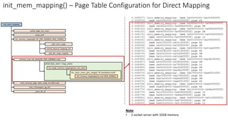 init_mem_mapping() – Page Table Configuration for Direct Mapping
Note
• 2-socket server with 32GB memory
 