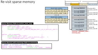 struct mem_section
section_mem_map
struct mem_section_usage *usage
O=1
E=1 P=1
M=1
. . .
struct page #0
vmemmap = VMEMMAP_START =
vmemmap_base
section #0,
section_roots #0
section #1,
section_roots #0
…
struct page #32767
struct page #32768
…
struct page #65535
…
struct page #229375
…
…
struct page #4521984
…
struct page #8388607
struct page #8388608
…
struct page #8683520
section #2-6,
section_roots #0
section #138-255,
section_roots #0
…
section #0-9,
section_roots #1
Re-visit sparse memory
Sparse Memory: Refer to section_mem_map
Sparse Memory with vmemmap: Refer to vmemmap
struct mem_section
section_mem_map
struct mem_section_usage *usage
O=1
E=1 P=0
M=1
 