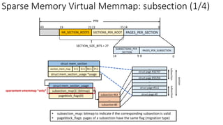Sparse Memory Virtual Memmap: subsection (1/4)
SECTIONS_PER_ROOT PAGES_PER_SECTION
0
14
15
22
NR_SECTION_ROOTS
23
33
PFN
63
SECTION_SIZE_BITS = 27
PAGES_PER_SUBSECTION
SUBSECTIONS_PER
_SECTION
14 9 0
8
struct mem_section
section_mem_map
struct mem_section_usage *usage
O=1
E=1 P=1
M=1
subsection #63
…
subsection #0
struct mem_section_usage
subsection_map[1] (bitmap)
pageblock_flags[0]
struct page #0
…
struct page #511
…
…
struct page #32767
struct page #32256
subsection
subsection
section
…
…
• subsection_map: bitmap to indicate if the corresponding subsection is valid
• pageblock_flags: pages of a subsection have the same flag (migration type)
sparsemem vmemmap *only*
 