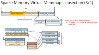 Sparse Memory Virtual Memmap: subsection (3/4)
SECTIONS_PER_ROOT PAGES_PER_SECTION
0
14
15
22
NR_SECTION_ROOTS
23
33
PFN
63
SECTION_SIZE_BITS = 27
PAGES_PER_SUBSECTION
SUBSECTIONS_PER
_SECTION
14 9 0
8
struct mem_section
section_mem_map
struct mem_section_usage *usage
O=1
E=1 P=1
M=1
subsection #63
…
subsection #0
struct mem_section_usage
subsection_map[1] (bitmap)
pageblock_flags[0]
struct page #0
…
struct page #511
…
…
struct page #32767
struct page #32256
subsection
subsection
section
…
…
• PAGES_PER_SUBSECTION = 512 pages
✓ 512 pages * 4KB = 2MB → 2MB huge page
in x86_64
 
