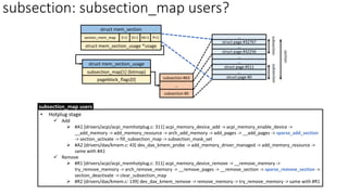 struct mem_section
section_mem_map
struct mem_section_usage *usage
O=1
E=1 P=1
M=1
subsection #63
…
subsection #0
struct mem_section_usage
subsection_map[1] (bitmap)
pageblock_flags[0]
struct page #0
…
struct page #511
…
…
struct page #32767
struct page #32256
subsection
subsection
section
…
…
• Hotplug stage
✓ Add
➢ #A1 [drivers/acpi/acpi_memhotplug.c: 311] acpi_memory_device_add -> acpi_memory_enable_device ->
__add_memory -> add_memory_resource -> arch_add_memory -> add_pages -> __add_pages -> sparse_add_section
-> section_activate -> fill_subsection_map -> subsection_mask_set
➢ #A2 [drivers/dax/kmem.c: 43] dev_dax_kmem_probe -> add_memory_driver_managed -> add_memory_resource ->
same with #A1
✓ Remove
➢ #R1 [drivers/acpi/acpi_memhotplug.c: 311] acpi_memory_device_remove -> __remove_memory ->
try_remove_memory -> arch_remove_memory -> __remove_pages -> __remove_section -> sparse_remove_section ->
section_deactivate -> clear_subsection_map
➢ #R2 [drivers/dax/kmem.c: 139] dev_dax_kmem_remove -> remove_memory -> try_remove_memory -> same with #R1
subsection_map users
subsection: subsection_map users?
 