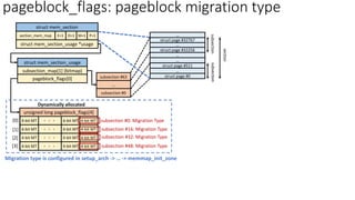 pageblock_flags: pageblock migration type
struct mem_section
section_mem_map
struct mem_section_usage *usage
O=1
E=1 P=1
M=1
subsection #63
…
subsection #0
struct mem_section_usage
subsection_map[1] (bitmap)
pageblock_flags[0]
struct page #0
…
struct page #511
…
…
struct page #32767
struct page #32256
subsection
subsection
section
…
…
unsigned long pageblock_flags[4]
4-bit MT . . . 4-bit MT
4-bit MT
4-bit MT . . . 4-bit MT
4-bit MT
4-bit MT . . . 4-bit MT
4-bit MT
4-bit MT . . . 4-bit MT
4-bit MT
[0]
Dynamically allocated
[1]
[2]
[3]
subsection #0: Migration Type
subsection #16: Migration Type
subsection #32: Migration Type
subsection #48: Migration Type
Migration type is configured in setup_arch -> … -> memmap_init_zone
 