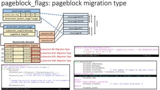 pageblock_flags: pageblock migration type
struct mem_section
section_mem_map
struct mem_section_usage *usage
O=1
E=1 P=1
M=1
subsection #63
…
subsection #0
struct mem_section_usage
subsection_map[1] (bitmap)
pageblock_flags[0]
struct page #0
…
struct page #511
…
…
struct page #32767
struct page #32256
subsection
subsection
section
…
…
unsigned long pageblock_flags[4]
4-bit MT . . . 4-bit MT
4-bit MT
4-bit MT . . . 4-bit MT
4-bit MT
4-bit MT . . . 4-bit MT
4-bit MT
4-bit MT . . . 4-bit MT
4-bit MT
[0]
Dynamically allocated
[1]
[2]
[3]
subsection #0: Migration Type
subsection #16: Migration Type
subsection #32: Migration Type
subsection #48: Migration Type
 