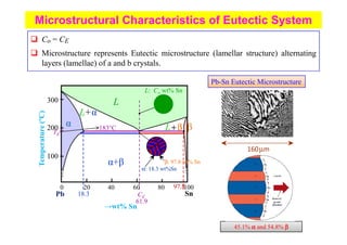 Eutectic Microstructure Examples PHYSICAL METALLURG.pdf