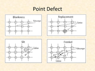 Point Defect Theory Model Physical metallurgy (Muda Ibrahim) | PPT