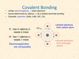 Physical metallurgy (Muda Ibrahim) | PPT