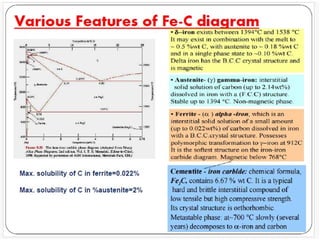Physical Metallurgy Lecture note 2..pptx