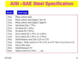 Physical Metallurgy Lecture note 4 for Metallurgical & Materials ...