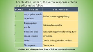 For children under 5, the verbal response criteria
are adjusted as follow
SCORE 2 to 5 yrs 0 to 23 months
5
Appropriate words
or phrases
Smiles or coos appropriately
4
Inappropriate
words
Cries and consolable
3
Persistent cries
and/or screams
Persistent inappropriate crying &/or
screaming
2 Grunts Grunts or is agitated or restless
1 No response No response
Children with a Glasgow Coma Scale of 3-8 are considered comatose
 