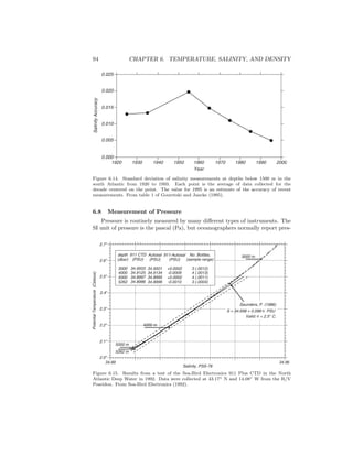 94 CHAPTER 6. TEMPERATURE, SALINITY, AND DENSITY
Year
0.000
0.005
0.010
0.015
0.020
0.025
1920 1930 1940 1950 1960 1970 1980 1990 2000
SalinityAccuracy
Figure 6.14. Standard deviation of salinity measurements at depths below 1500 m in the
south Atlantic from 1920 to 1993. Each point is the average of data collected for the
decade centered on the point. The value for 1995 is an estimate of the accuracy of recent
measurements. From table 1 of Gouretski and Jancke (1995).
6.8 Measurement of Pressure
Pressure is routinely measured by many diﬀerent types of instruments. The
SI unit of pressure is the pascal (Pa), but oceanographers normally report pres-
5262 m
5000 m
depth
(dbar)
3000
4000
5000
5262
911 CTD
(PSU)
34.9503
34.9125
34.8997
34.8986
Autosal
(PSU)
34.9501
34.9134
34.8995
34.8996
911-Autosal
(PSU)
+0.0002
-0.0009
+0.0002
-0.0010
No. Bottles,
(sample range)
3 (.0012)
4 (.0013)
4 (.0011)
3 (.0004)
Saunders, P. (1986)
S = 34.698 + 0.098 θ PSU
Valid: θ < 2.5o
C.
4000 m
3000 m
Salinity, PSS-78
34.89 34.96
2.0o
2.5o
PotentialTemperature(Celsius)
2.7o
2.6o
2.1o
2.2o
2.3o
2.4o
Figure 6.15. Results from a test of the Sea-Bird Electronics 911 Plus CTD in the North
Atlantic Deep Water in 1992. Data were collected at 43.17◦ N and 14.08◦ W from the R/V
Poseidon. From Sea-Bird Electronics (1992).
 