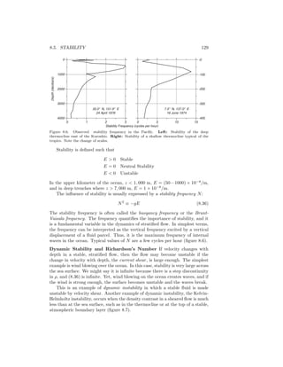 8.5. STABILITY 129
7.5° N, 137.0° E
16 June 1974
35.0° N, 151.9° E
24 April 1976
0
1000
2000
3000
4000
0 1 2 3
Depth(decibars)
-0
-100
-200
-300
-400
0 5 10 15
Stability Frequency (cycles per hour)
Figure 8.6. Observed stability frequency in the Paciﬁc. Left: Stability of the deep
thermocline east of the Kuroshio. Right: Stability of a shallow thermocline typical of the
tropics. Note the change of scales.
Stability is deﬁned such that
E > 0 Stable
E = 0 Neutral Stability
E < 0 Unstable
In the upper kilometer of the ocean, z < 1, 000 m, E = (50—1000) × 10−8
/m,
and in deep trenches where z > 7, 000 m, E = 1 × 10−8
/m.
The inﬂuence of stability is usually expressed by a stability frequency N:
N2
≡ −gE (8.36)
The stability frequency is often called the buoyancy frequency or the Brunt-
Vaisala frequency. The frequency quantiﬁes the importance of stability, and it
is a fundamental variable in the dynamics of stratiﬁed ﬂow. In simplest terms,
the frequency can be interpreted as the vertical frequency excited by a vertical
displacement of a ﬂuid parcel. Thus, it is the maximum frequency of internal
waves in the ocean. Typical values of N are a few cycles per hour (ﬁgure 8.6).
Dynamic Stability and Richardson’s Number If velocity changes with
depth in a stable, stratiﬁed ﬂow, then the ﬂow may become unstable if the
change in velocity with depth, the current shear, is large enough. The simplest
example is wind blowing over the ocean. In this case, stability is very large across
the sea surface. We might say it is inﬁnite because there is a step discontinuity
in ρ, and (8.36) is inﬁnite. Yet, wind blowing on the ocean creates waves, and if
the wind is strong enough, the surface becomes unstable and the waves break.
This is an example of dynamic instability in which a stable ﬂuid is made
unstable by velocity shear. Another example of dynamic instability, the Kelvin-
Helmholtz instability, occurs when the density contrast in a sheared ﬂow is much
less than at the sea surface, such as in the thermocline or at the top of a stable,
atmospheric boundary layer (ﬁgure 8.7).
 