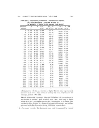 10.6. COMMENTS ON GEOSTROPHIC CURRENTS 165
Table 10.2 Computation of Relative Geostrophic Currents.
Data from Endeavor Cruise 88, Station 61
(36◦
40.03’N, 70◦
59.59’W; 23 August 1982; 1102Z)
Pressure t S σ(θ) δ(S, t, p) < δ > 10−5
∆Φ
decibar ◦
C kg/m3
10−8
m3
/kg 10−8
m3
/kg m2
/s2
0 25.698 35.221 23.296 457.24
457.26 0.046
1 25.698 35.221 23.296 457.28
440.22 0.396
10 26.763 36.106 23.658 423.15
423.41 0.423
20 26.678 36.106 23.658 423.66
423.82 0.424
30 26.676 36.107 23.659 423.98
376.23 0.752
50 24.528 36.561 24.670 328.48
302.07 0.755
75 22.753 36.614 25.236 275.66
257.41 0.644
100 21.427 36.637 25.630 239.15
229.61 0.574
125 20.633 36.627 25.841 220.06
208.84 0.522
150 19.522 36.558 26.086 197.62
189.65 0.948
200 18.798 36.555 26.273 181.67
178.72 0.894
250 18.431 36.537 26.354 175.77
174.12 0.871
300 18.189 36.526 26.408 172.46
170.38 1.704
400 17.726 36.477 26.489 168.30
166.76 1.668
500 17.165 36.381 26.557 165.22
158.78 1.588
600 15.952 36.105 26.714 152.33
143.18 1.432
700 13.458 35.776 26.914 134.03
124.20 1.242
800 11.109 35.437 27.115 114.36
104.48 1.045
900 8.798 35.178 27.306 94.60
80.84 0.808
1000 6.292 35.044 27.562 67.07
61.89 0.619
1100 5.249 35.004 27.660 56.70
54.64 0.546
1200 4.813 34.995 27.705 52.58
51.74 0.517
1300 4.554 34.986 27.727 50.90
50.40 0.504
1400 4.357 34.977 27.743 49.89
49.73 0.497
1500 4.245 34.975 27.753 49.56
49.30 1.232
1750 4.028 34.973 27.777 49.03
48.83 1.221
2000 3.852 34.975 27.799 48.62
47.77 2.389
2500 3.424 34.968 27.839 46.92
45.94 2.297
3000 2.963 34.946 27.868 44.96
43.40 2.170
3500 2.462 34.920 27.894 41.84
41.93 2.097
4000 2.259 34.904 27.901 42.02
obtain current velocity as a function of depth. There is some experimental
evidence that such a level exists on average for mean currents (see for
example, Defant, 1961: 492).
Defant recommends choosing a reference level where the current shear in
the vertical is smallest. This is usually near 2 km. This leads to useful
maps of surface currents because surface currents tend to be faster than
deeper currents. Figure 10.9 shows the geopotential anomaly and surface
currents in the Paciﬁc relative to the 1,000 dbar pressure level.
2. Use known currents: The known currents could be measured by current
 