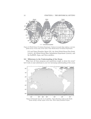 12 CHAPTER 2. THE HISTORICAL SETTING
60o
80o
40o
0o
-20o
-40o
-60o
-80o
0o 60o 100o
180o -140o
Committed/completed
S4
15
Atlantic Indian Pacific
S4
23
16
1
3
5
7
9
10
11
12
21
1
18
2
20
4
22
8 13
1415
17
1
3
4
19171614
13
S4
10
5
6
4
1
2
3
7S 8S 9S
9N8N
7N
10
2
5
21
7
12
14S 17
3120
18
118 9
30
25
28
26
27
29
6
-100o
140o
20o
-80o
-40o
6
20o
11S
Figure 2.5 World Ocean Circulation Experiment: Tracks of research ships making a one-time
global survey of the ocean of the world. From World Ocean Circulation Experiment.
2.5) and Topex/Poseidon (ﬁgure 2.6), the Joint Global Ocean Flux Study
(jgofs), the Global Ocean Data Assimilation Experiment (godae), and
the SeaWiFS, Aqua, and Terra satellites.
2.3 Milestones in the Understanding of the Ocean
What have all these programs and expeditions taught us about the ocean?
Let’s look at some milestones in our ever increasing understanding of the ocean
-60o
-40o
-20o
0o
20o
40o
60o
120o
160o
-160o
-120o
-80o
-40o
180o
Figure 2.6 Example from the era of satellites. Topex/Poseidon tracks in the Paciﬁc
Ocean during a 10-day repeat of the orbit. From Topex/Poseidon Project.
 