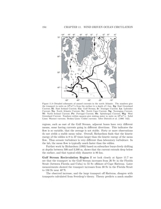 194 CHAPTER 11. WIND DRIVEN OCEAN CIRCULATION
-100
o
-90
o
-80
o
-60
o
-40
o
70o
40
o
30
o
20
o
0
o
-20
o
-10o
-20o
-30o
-40o
-50o
60o
50o
40o
15
Gu
50
30
35
10
25
10
4
Po
2
Na
Na
Ir
2 2 7 1
2
Eg
Ei
Ni
Ng
Eg
8
4
2
3
3
2Sb
Nc
Wg
1
1
4
La
4
Wg
80o
Figure 11.8 Detailed schematic of named currents in the north Atlantic. The numbers give
the transport in units on 106m3/s from the surface to a depth of 1 km. Eg: East Greenland
Current; Ei: East Iceland Current; Gu: Gulf Stream; Ir: Irminger Current; La: Labrador
Current; Na: North Atlantic Current; Nc: North Cape Current; Ng: Norwegian Current;
Ni: North Iceland Current; Po: Portugal Current; Sb: Spitsbergen Current; Wg: West
Greenland Current. Numbers within squares give sinking water in units on 106m3/s. Solid
Lines: Warmer currents. Broken Lines: Colder currents. After Dietrich et al. (1980: 542).
regions, such as east of the Gulf Stream, adjacent boxes have very diﬀerent
means, some having currents going in diﬀerent directions. This indicates the
ﬂow is so variable, that the average is not stable. Forty or more observations
do not yields a stable mean value. Overall, Richardson ﬁnds that the kinetic
energy of the eddies is 8 to 37 times larger than the kinetic energy of the mean
ﬂow. Thus oceanic turbulence is very diﬀerent than laboratory turbulence. In
the lab, the mean ﬂow is typically much faster than the eddies.
Further work by Richardson (1993) based on subsurface buoys freely drifting
at depths between 500 and 3,500 m, shows that the current extends deep below
the surface, and that typical eddy diameter is 80 km.
Gulf Stream Recirculation Region If we look closely at ﬁgure 11.7 we
see that the transport in the Gulf Stream increases from 26 Sv in the Florida
Strait (between Florida and Cuba) to 55 Sv oﬀshore of Cape Hatteras. Later
measurements showed the transport increases from 30 Sv in the Florida Strait
to 150 Sv near 40◦
N.
The observed increase, and the large transport oﬀ Hatteras, disagree with
transports calculated from Sverdrup’s theory. Theory predicts a much smaller
 