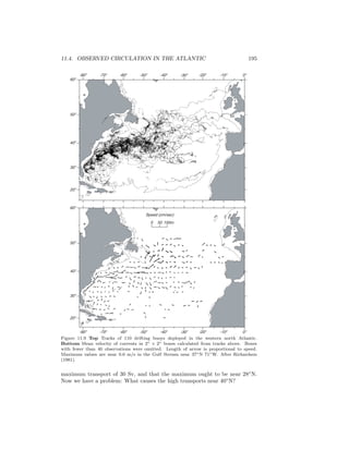 11.4. OBSERVED CIRCULATION IN THE ATLANTIC 195
200
200
200
200
200
200
200
200
200
-80o
-70o
-60o
-50o
-40o
-30o
-20o
-10o
0o
Speed (cm/sec)
0 50 100m
20o
30o
40o
50o
60o
20o
30o
40o
50o
60o
-80o
-70o
-60o
-50o
-40o
-30o
-20o
-10o
0o
Figure 11.9 Top Tracks of 110 drifting buoys deployed in the western north Atlantic.
Bottom Mean velocity of currents in 2◦ × 2◦ boxes calculated from tracks above. Boxes
with fewer than 40 observations were omitted. Length of arrow is proportional to speed.
Maximum values are near 0.6 m/s in the Gulf Stream near 37◦N 71◦W. After Richardson
(1981).
maximum transport of 30 Sv, and that the maximum ought to be near 28◦
N.
Now we have a problem: What causes the high transports near 40◦
N?
 