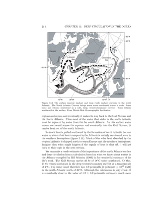 214 CHAPTER 13. DEEP CIRCULATION IN THE OCEAN
60o
E
70o
N
80o
N
30o
E
60o
N
50o
N30o
W40o
N 0o
60o
W
Greenland
Sea
N
orw
egian
Sea
Labrador
Sea
Greenland
Canada
Labrador
EUROPE
Norway
North Atlantic Current
Norwegia
n
Current
Figure 13.1 The surface (narrow dashes) and deep (wide dashes) currents in the north
Atlantic. The North Atlantic Current brings warm water northward where it cools. Some
sinks and returns southward as a cold, deep, western-boundary current. Some returns
southward at the surface. From Woods Hole Oceanographic Institution.
regions and ocean, and eventually it makes its way back to the Gulf Stream and
the North Atlantic. Thus most of the water that sinks in the north Atlantic
must be replaced by water from the far south Atlantic. As this surface water
moves northward across the equator and eventually into the Gulf Stream, it
carries heat out of the south Atlantic.
So much heat is pulled northward by the formation of north Atlantic bottom
water in winter that heat transport in the Atlantic is entirely northward, even in
the southern hemisphere (ﬁgure 5.11). Much of the solar heat absorbed by the
tropical Atlantic is shipped north to warm Europe and the northern hemisphere.
Imagine then what might happen if the supply of heat is shut oﬀ. I will get
back to that topic in the next section.
We can make a crude estimate of the importance of the north Atlantic surface
and deep circulation from a calculation based on what we know about waters in
the Atlantic compiled by Bill Schmitz (1996) in his wonderful summary of his
life’s work. The Gulf Stream carries 40 Sv of 18◦
C water northward. Of this,
14 Sv return southward in the deep western boundary current at a temperature
of 2◦
C. The water must therefore lose 0.9 petawatts (1 petawatt = 1015
watt)
in the north Atlantic north of 24◦
N. Although the calculation is very crude, it
is remarkably close to the value of 1.2 ± 0.2 petawatts estimated much more
 