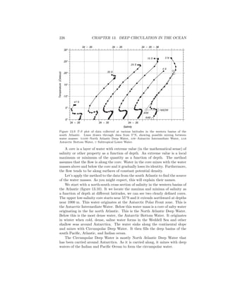 226 CHAPTER 13. DEEP CIRCULATION IN THE OCEAN
AAB
NADW
AIW
47 S
35 S
24 S
15 S
4 S
5 N
U
0o
5o
10o
15o
20o
25o
30o
34 – 35 34 – 35 34 – 35
34 – 35 34 – 35 34 – 35 – 36
Temperature(Celsius)
Salinity
Figure 13.9 T-S plot of data collected at various latitudes in the western basins of the
south Atlantic. Lines drawn through data from 5◦N, showing possible mixing between
water masses: nadw–North Atlantic Deep Water, aiw–Antarctic Intermediate Water, aab
Antarctic Bottom Water, u Subtropical Lower Water.
A core is a layer of water with extreme value (in the mathematical sense) of
salinity or other property as a function of depth. An extreme value is a local
maximum or minimum of the quantity as a function of depth. The method
assumes that the ﬂow is along the core. Water in the core mixes with the water
masses above and below the core and it gradually loses its identity. Furthermore,
the ﬂow tends to be along surfaces of constant potential density.
Let’s apply the method to the data from the south Atlantic to ﬁnd the source
of the water masses. As you might expect, this will explain their names.
We start with a north-south cross section of salinity in the western basins of
the Atlantic (ﬁgure 13.10). It we locate the maxima and minima of salinity as
a function of depth at diﬀerent latitudes, we can see two clearly deﬁned cores.
The upper low-salinity core starts near 55◦
S and it extends northward at depths
near 1000 m. This water originates at the Antarctic Polar Front zone. This is
the Antarctic Intermediate Water. Below this water mass is a core of salty water
originating in the far north Atlantic. This is the North Atlantic Deep Water.
Below this is the most dense water, the Antarctic Bottom Water. It originates
in winter when cold, dense, saline water forms in the Weddell Sea and other
shallow seas around Antarctica. The water sinks along the continental slope
and mixes with Circumpolar Deep Water. It then ﬁlls the deep basins of the
south Paciﬁc, Atlantic, and Indian ocean.
The Circumpolar Deep Water is mostly North Atlantic Deep Water that
has been carried around Antarctica. As it is carried along, it mixes with deep
waters of the Indian and Paciﬁc Ocean to form the circumpolar water.
 