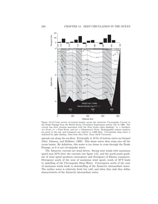 230 CHAPTER 13. DEEP CIRCULATION IN THE OCEAN
|
27.4
27.8
27.9
28
28.05
28.1
28.15
28.2
28.2
28.2
28.25
26.9
sACCf
PF SAF
27.2
28.0528.1
28.15
28.2
28.25
28.15
27.427.6
28.1
28.05
28
27.9
27.8
27.6
27.2
WOCE A21 (1990)
Neutral Density (kg/m3
) - γn
| | |
60S 58S62S
27.9
28
26.5
-4
-3
-2
-1
0
117
116
114
112
110
108
106
104
102
0 200 400 600 800
Distance (km)
Depth(km)
0
20
40
Transport(Sv)
Figure 13.12 Cross section of neutral density across the Antarctic Circumpolar Current in
the Drake Passage from the World Ocean Circulation Experiment section A21 in 1990. The
current has three streams associated with the three fronts (dark shading): sf = Southern
acc Front, pf = Polar Front, and saf = Subantarctic Front. Hydrographic station numbers
are given at the top, and transports are relative to 3,000 dbar. Circumpolar deep water is
indicated by light shading. Data from Alex Orsi, Texas A&M University.
spreads out along the sea ﬂoor. Eventually, 8–10 Sv of bottom water are formed
(Orsi, Johnson, and Bullister, 1999). This dense water then seeps into all the
ocean basins. By deﬁnition, this water is too dense to cross through the Drake
Passage, so it is not circumpolar water.
The Antarctic currents are wind driven. Strong west winds with maximum
speed near 50◦
S drive the currents (see ﬁgure 4.2), and the north-south gradi-
ent of wind speed produces convergence and divergence of Ekman transports.
Divergence south of the zone of maximum wind speed, south of 50◦
S leads
to upwelling of the Circumpolar Deep Water. Convergence north of the zone
of maximum winds leads to downwelling of the Antarctic intermediate water.
The surface water is relatively fresh but cold, and when they sink they deﬁne
characteristics of the Antarctic intermediate water.
 