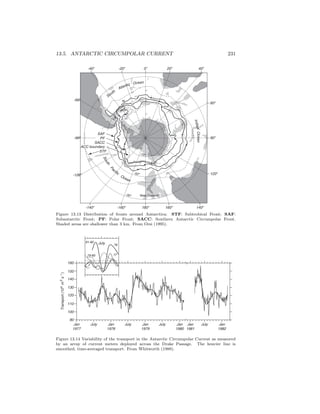 13.5. ANTARCTIC CIRCUMPOLAR CURRENT 231
-60o
-90o
-120o
-20o
0o
20o
60o
90o
120o
-160o
180o
160o
-40o
40o
140o
-140o
-50º
-30º
-70º
South
Atlantic Ocean
IndianOcean
South
Pa
cific
Ocean
New Zealand
SAF
PF
SACC
ACC boundary
STF
Figure 13.13 Distribution of fronts around Antarctica: STF: Subtrobical Front; SAF:
Subantarctic Front; PF: Polar Front; SACC: Southern Antarctic Circumpolar Front.
Shaded areas are shallower than 3 km. From Orsi (1995).
81-82
79-80
78
77
July
Transport(106
m3
s-1
)
160
150
140
130
120
110
100
90
Jan
1977
July Jan
1978
July Jan
1979
July Jan
1980
Jan
1981
July Jan
1982
Figure 13.14 Variability of the transport in the Antarctic Circumpolar Current as measured
by an array of current meters deployed across the Drake Passage. The heavier line is
smoothed, time-averaged transport. From Whitworth (1988).
 