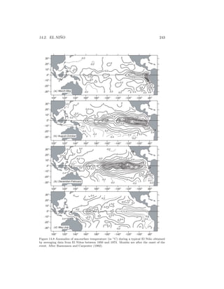 14.2. EL NI ˜NO 243
0.2
0.2
0.2
0.2
0.4
0.4
0.40.4
0.4
0.40.4
0.2
-0.2
0
0
-0.2
0
0
0
0
0
0
0
0
0 0
0.2
-0.2
-0.4
-0.4
-0.2
-0.6
0.2
0.4 0.6
0.6
0.60.8
0.2
0.2
-0.2
-0.2
-0.2
0.2
0.6
0.2
-0.2
0.20.4
0.4
-0.2
0.4
-0.2 -0.2
-0.4
0.6
0 0
0
0
0
0
0
-0.2
-0.2
1.6
1.4 1.2
1.0
0.2
0
0
0
0.2
0.2
0
0
0-0.2 -0.2
-0.4 -0.2
-0.2
-0.4
-0.4
0.4
-0.6
1.0
-0.2
1.2
0
0.4
0.6
0.2
1.0
0.2
0.8
0.8
1.0
0
-0.2
1.4
1.2
-0.2
-0.2
0.2
0.2
0.4 0.4
0.2
0 0.2
0.20 00.2-0.2
0
0
0
0
0
0
0.6
0.4 0.4
0.8
0.6
0.8
0.6
0.4
0.8
1.0
(a) March-May
(b) August-October
(b) December-February
(d) May-July
30o
20o
10o
0o
-10o
-20o
-30o
100o
120o
140o
160o
180o
-160o
-140o
-120o
-100o
-80o
30o
20o
10o
0o
-10o
-20o
-30o
100o
120o
140o
160o
180o
-160o
-140o
-120o
-100o
-80o
30o
20o
10o
0o
-10o
-20o
-30o
100o
120o
140o
160o
180o
-160o
-140o
-120o
-100o
-80o
30o
20o
10o
0o
-10o
-20o
-30o
100o
120o
140o
160o
180o
-160o
-140o
-120o
-100o
-80o
Figure 14.8 Anomalies of sea-surface temperature (in ◦C) during a typical El Ni˜no obtained
by averaging data from El Ni˜nos between 1950 and 1973. Months are after the onset of the
event. After Rasmusson and Carpenter (1982).
 