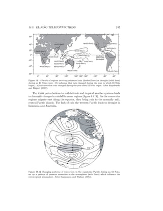 14.3. EL NI ˜NO TELECONNECTIONS 247
Jun(0)-Sep(0)
Sep(0)-May(+)
Oct(0)-Dec(0)
Nov(0)-May(+)
Jun(0)-Nov(0)
Sep(0)-Mar(+)
Mar(0)-Feb(+)
May(0)-Oct(0)
Nov(0)-May(+)
May(0)-Apr(+)
Apr(0)-Mar(+)
Jul(0)-Jun(+)
Apr(0)-Oct(0)
Insufficient
station data
for analysis
Jul(0)-Mar(+)
Oct(0)-Mar(+)
Nov(0)-Feb(+)
0o
40o
80o
120o
160o
-160o
-120o
-80o
-40o
60o
40o
20o
0o
-20o
-40o
-60o
180o
Figure 14.11 Sketch of regions receiving enhanced rain (dashed lines) or drought (solid lines)
during an El Ni˜no event. (0) indicates that rain changed during the year in which El Ni˜no
began, (+)indicates that rain changed during the year after El Ni˜no began. After Ropelewski
and Halpert (1987).
The enso perturbations to mid-latitude and tropical weather systems leads
to dramatic changes in rainfall in some regions (ﬁgure 14.11). As the convective
regions migrate east along the equator, they bring rain to the normally arid,
central-Paciﬁc islands. The lack of rain the western Paciﬁc leads to drought in
Indonesia and Australia.
EQ
NP GM
Figure 14.12 Changing patterns of convection in the equatorial Paciﬁc during an El Ni˜no,
set up a pattern of pressure anomalies in the atmosphere (solid lines) which inﬂuence the
extratropical atmosphere. After Rasmusson and Wallace (1983).
 