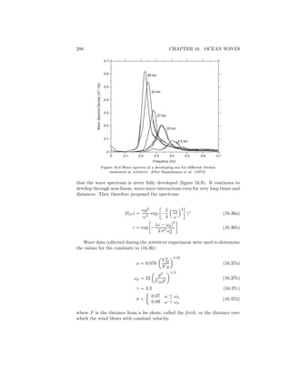 286 CHAPTER 16. OCEAN WAVES
80 km
52 km
37 km
20 km
9.5 km
0.1 0.2 0.3 0.4 0.5 0.6 0.7
0.1
0.2
0.3
0.4
0.5
0.6
0.7
WaveSpectralDensity(m2
/Hz)
Frequency (Hz)
0
0
Figure 16.9 Wave spectra of a developing sea for diﬀerent fetches
measured at jonswap. After Hasselmann et al. (1973).
that the wave spectrum is never fully developed (ﬁgure 16.9). It continues to
develop through non-linear, wave-wave interactions even for very long times and
distances. They therefore proposed the spectrum:
S(ω) =
αg2
ω5
exp −
5
4
ωp
ω
4
γr
(16.36a)
r = exp −
(ω − ωp)
2
2 σ2 ω2
p
(16.36b)
Wave data collected during the jonswap experiment were used to determine
the values for the constants in (16.36):
α = 0.076
U2
10
F g
0.22
(16.37a)
ωp = 22
g2
U10F
1/3
(16.37b)
γ = 3.3 (16.37c)
σ =
0.07 ω ≤ ωp
0.09 ω > ωp
(16.37d)
where F is the distance from a lee shore, called the fetch, or the distance over
which the wind blows with constant velocity.
 
