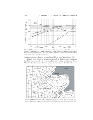 294 CHAPTER 17. COASTAL PROCESSES AND TIDES
1.0
2.0
0.2
0.5
0.1
0.01 0.050.02 0.1 0.50.2 1.0
()CG
C0
d
L
,tanh2πd
L
C
C0
,L
L0
,sinα
sinα0
H
H0
,,
d /L
)
(
tanh
2πd
L
C
C0
,
L
L0
,
sin α
sin α0 CG / C0
d / L0
CG /C
H / H0
deepshallow
Figure 17.1 Properties of waves in intermediate depths between deep and shallow water. d =
depth, L = wavelength, C = phase velocity, Cg = group velocity, α = angle of crests relative
to contours of constant depth, H = wave height. Subscript 0 refers to properties in deep
water. From values in Wiegel (1964: A1).
using an iterative technique, or from ﬁgure 17.1, or from Wiegel (1964: A1).
Because wave velocity is a function of depth in shallow water, variations
in oﬀshore water depth can focus or defocus wave energy reaching the shore.
Consider the simple case of waves with deep-water crests almost parallel to a
Beach
deposit
Headland
Headland
Wave
fronts
Water depth (m)
Orthogonal
lines
Bay
80
60
40
20
Figure 17.2 Subsea features, such as submarine canyons and ridges, oﬀshore of coasts can
greatly inﬂuence the height of breakers inshore of the features. After Thurman (1985: 229).
 