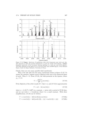 17.4. THEORY OF OCEAN TIDES 307
Frequency (deg/hr)
3N2
ε2
2N2 µ2
N2
ν2
γ2
α2
M2
β2
δ2
λ2
L2
2T2
T2
S2
K2
R2
ζ2
η2
2T2
T2
S2
K2
R2
Amplitude(cm)
10-2
10-1
100
101
102
26 27 28 29 30 31 32
Amplitude(cm)
29.80 29.85 29.90 29.95 30.00 30.05 30.10 30.15 30.20
Frequency (deg/hr)
10-2
10-1
100
101
102
Figure 17.12 Upper: Spectrum of equilibrium tides with frequencies near twice per day.
The spectrum is split into groups separated by a cycle per month (0.55 deg/hr). Lower:
Expanded spectrum of the S2 group, showing splitting at a cycle per year (0.04 deg/hr).
The ﬁnest splitting in this ﬁgure is at a cycle per 8.847 years (0.0046 deg/hr). From Richard
Eanes, Center for Space Research, University of Texas.
Clearly, there are very many possible tidal constituents.
Why is the tide split into the many constituents shown in ﬁgure 17.12? To
answer the question, suppose moon’s elliptical orbit was in the equatorial plane
of earth. Then δ = 0. From (17.16), the tidal potential on the equator, where
ϕp = 0, is:
V =
γMr2
R3
1
4
cos (4πf1) (17.18)
If the ellipticity of the orbit is small, R = R0(1+ǫ), and (17.18) is approximately
V = a(1 − 3ǫ) cos(4πf1) (17.19)
where a = γMr2
/ 4R3
is a constant. ǫ varies with a period of 27.32 days,
and we can write ǫ = b cos(2πf2) where b is a small constant. With these
simpliﬁcations, (17.19) can be written:
V = a cos (4πf1) − 3ab cos(2πf2) cos (4πf1) (17.20a)
V = a cos (4πf1) − 3ab [cos 2π (2f1 − f2) + cos 2π (2f1 + f2)] (17.20b)
 