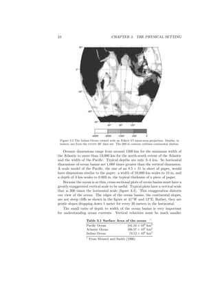 24 CHAPTER 3. THE PHYSICAL SETTING
40o
80o
120o
-90o
-60o
-30o
0o
30o
-4000 -3000 -1000 -200 0
Figure 3.3 The Indian Ocean viewed with an Eckert VI equal-area projection. Depths, in
meters, are from the etopo 30′ data set. The 200 m contour outlines continental shelves.
Oceanic dimensions range from around 1500 km for the minimum width of
the Atlantic to more than 13,000 km for the north-south extent of the Atlantic
and the width of the Paciﬁc. Typical depths are only 3–4 km. So horizontal
dimensions of ocean basins are 1,000 times greater than the vertical dimension.
A scale model of the Paciﬁc, the size of an 8.5 × 11 in sheet of paper, would
have dimensions similar to the paper: a width of 10,000 km scales to 10 in, and
a depth of 3 km scales to 0.003 in, the typical thickness of a piece of paper.
Because the ocean is so thin, cross-sectional plots of ocean basins must have a
greatly exaggerated vertical scale to be useful. Typical plots have a vertical scale
that is 200 times the horizontal scale (ﬁgure 3.4). This exaggeration distorts
our view of the ocean. The edges of the ocean basins, the continental slopes,
are not steep cliﬀs as shown in the ﬁgure at 41◦
W and 12◦
E. Rather, they are
gentle slopes dropping down 1 meter for every 20 meters in the horizontal.
The small ratio of depth to width of the ocean basins is very important
for understanding ocean currents. Vertical velocities must be much smaller
Table 3.1 Surface Area of the ocean †
Paciﬁc Ocean 181.34 × 106
km2
Atlantic Ocean 106.57 × 106
km2
Indian Ocean 74.12 × 106
km2
†
From Menard and Smith (1966)
 