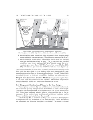 5.6. GEOGRAPHIC DISTRIBUTION OF TERMS 65
Reflected by Clouds
Aerosol and
Atmosphere
77
Reflected Solar
Radiation
107 W m-2
Incoming
Solar
Radiation
342 W m-2
107
342
77
67
Absorbed by
Atmosphere
30
40
Atmospheric
Window
Greenhouse
Gases
Surface
Radiation
Evapo-
transpiration
Thermals
24 78
350 40 324
Back
Radiation
168
Absorbed by Surface
324
Absorbed by Surface
Outgoing
Longwave
Radiation
235 W m-2
235
Reflected by
Surface
30
24
Latent
Heat78
Emitted by
Atmosphere 165
390
Figure 5.6 The mean annual radiation and heat balance of the earth.
After Houghton et al. (1996: 58), which used data from Kiehl and Trenberth (1996).
4. The ﬂuxes have zonal means that diﬀer signiﬁcantly from the same zonal
means calculated from icoads data. The diﬀerences can exceed 40 W/m2
.
5. The atmospheric models do not require that the net heat ﬂux averaged
over time and earth’s surface be zero. The ecmwf data set averaged
over ﬁfteen years gives a net ﬂux of 3.7 W/m2
into the ocean. The ncep
reanalysis gives a net ﬂux of 5.8 W/m2
out of the ocean (Taylor, 2000:
206). Icoads data give a net ﬂux of 16 W/m2
into the ocean (ﬁgure 5.7).
Thus reanalyzed ﬂuxes are most useful for forcing climate models needing actual
heat ﬂuxes and wind stress. icoads data are most useful for calculating time-
mean ﬂuxes except perhaps in the southern hemisphere. Overall, Taylor (2000)
notes that there are no ideal data sets, all have signiﬁcant and unknown errors.
Output From Numerical Weather Models Some projects require ﬂuxes
a few hours after after observations are collected. The surface analysis from
numerical weather models is a good source for this type of ﬂux.
5.6 Geographic Distribution of Terms in the Heat Budget
Various groups have used ship and satellite data in numerical weather mod-
els to calculate globally averaged values of the terms for earth’s heat budget.
The values give an overall view of the importance of the various terms (ﬁgure
5.6). Notice that insolation balances infrared radiation at the top of the at-
mosphere. At the surface, latent heat ﬂux and net infrared radiation tend to
balance insolation, and sensible heat ﬂux is small.
Note that only 20% of insolation reaching Earth is absorbed directly by the
atmosphere while 49% is absorbed by the ocean and land. What then warms
the atmosphere and drives the atmospheric circulation? The answer is rain and
 