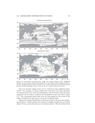 5.6. GEOGRAPHIC DISTRIBUTION OF TERMS 67
Total Sky Net Insolation (W/m2
)
100100100
150
150
100 100
200 200
200
200
200
250
200
250
20o
60o
100o
140o
180o
-140o
-100o
-60o
-20o
20o
-90o
-60o
-30o
0o
30o
60o
90o
0o
Net Infrared Flux (W/m2
)
-40
-40
-40
-40
-30
-40
-40
-40
-50
-50
-50
-50
-50
-50
-70
-40
-40
-40
-40
-40
-40
-40
-30
-30
-50
-50
-60
-40
-50
-50 -60
-30
-50
-40
20o
60o
100o
140o
180o
-140o
-100o
-60o
-20o
20o
-90o
-60o
-30o
0o
30o
60o
90o
0o
Figure 5.8 Annual-mean insolation QSW (top) and infrared radiation QLW (bottom)
through the sea surface during 1989 calculated by the Satellite Data Analysis Center at
the nasa Langley Research Center (Darnell et al., 1992) using data from the International
Satellite Cloud Climatology Project. Units are W/m2, contour interval is 10 W/m2.
Errors in the heat budget terms can be reduced by using additional infor-
mation. For example, we know roughly how much heat and other quantities
are transported by the ocean and atmosphere, and the known values for these
transports can be used to constrain the calculations of net heat ﬂuxes (ﬁgure
5.7). The constrained ﬂuxes show that the heat gained by the ocean in the
tropics is balanced by heat lost by the ocean at high latitudes.
Maps of the regional distribution of ﬂuxes give clues to the processes produc-
ing the ﬂuxes. Clouds regulate the amount of sunlight reaching the sea surface
(ﬁgure 5.8 top), and solar heating is everywhere positive. The net infrared heat
 